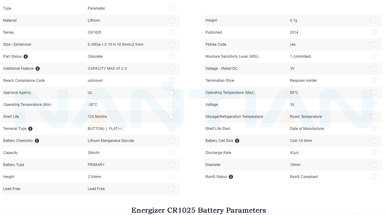 Energizer CR1025 Battery Parameters